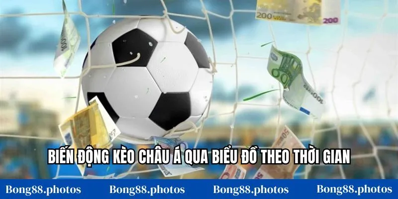 Biến động kèo châu Á qua biểu đồ theo thời gian