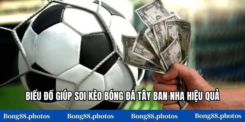 Biểu đồ giúp soi kèo bóng đá Tây Ban Nha hiệu quả