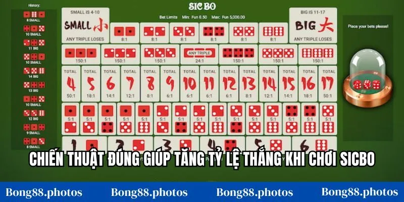 Chiến thuật đúng giúp tăng tỷ lệ thắng khi chơi Sicbo