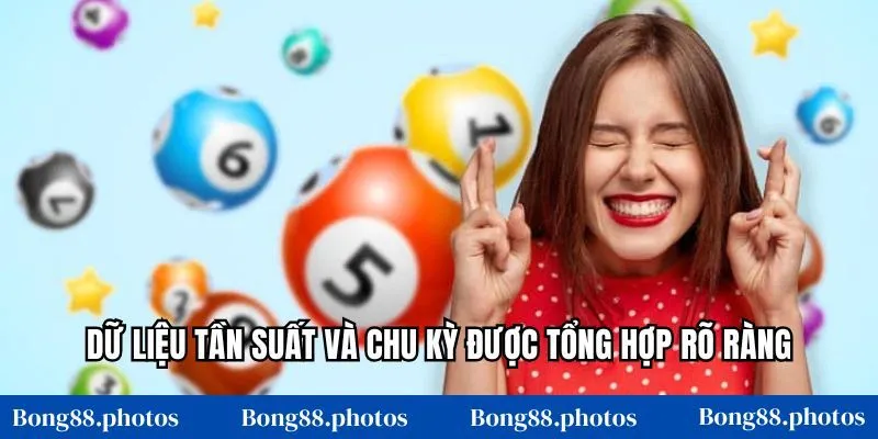 Dữ liệu tần suất và chu kỳ được tổng hợp rõ ràng