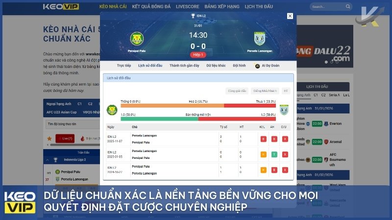 Dữ liệu chuẩn xác là nền tảng bền vững cho mọi quyết định đặt cược chuyên nghiệp.